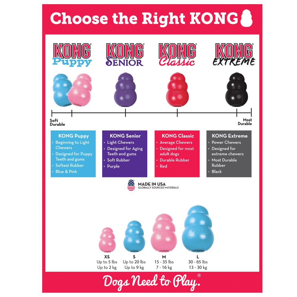 KONG Puppy Large Dog Toy